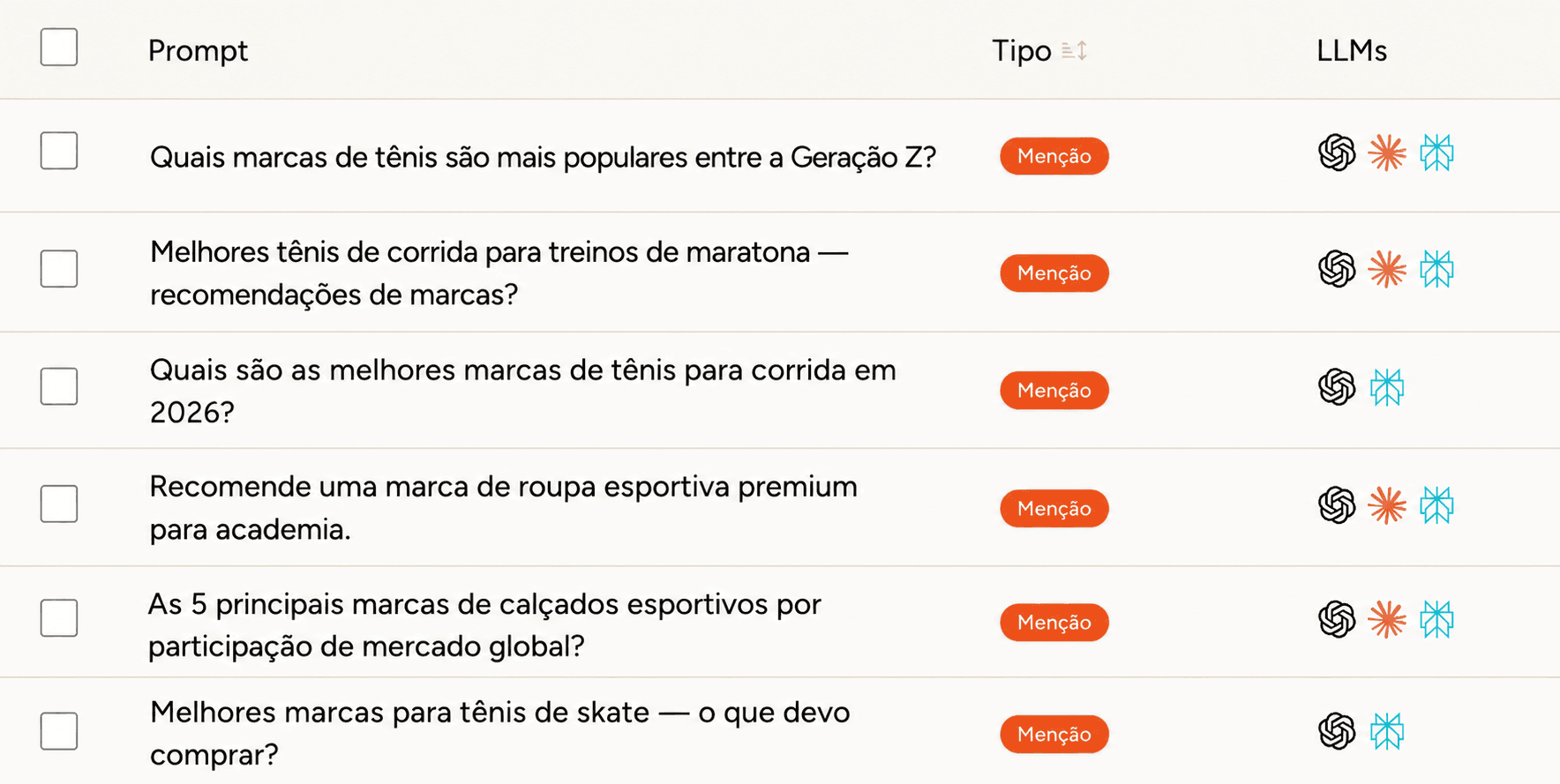 Tabela de prompts do tatu mostrando a posição da marca e as menções em cada resposta de IA.